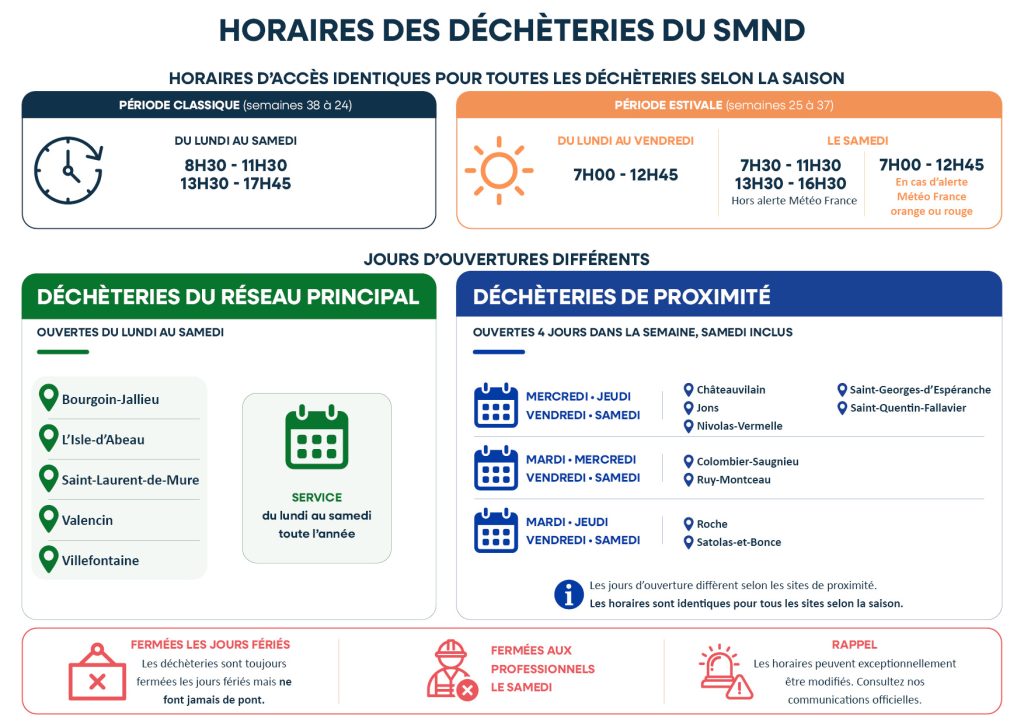 Panoptique horaires dech